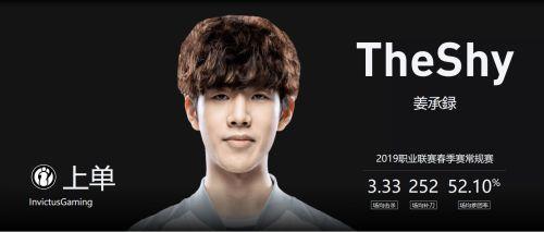 包含TheShy遭遇十五持续失利,SKT教练压力巨大!的词条 包含TheShy遭遇十五持续失利,SKT教练压力巨大!的词条