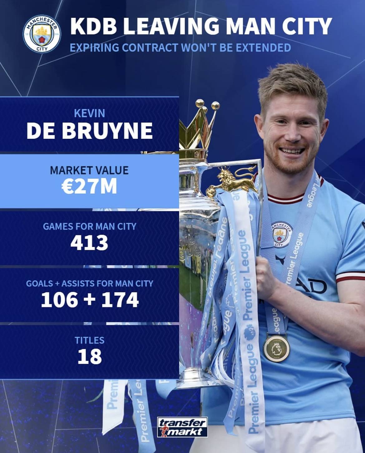 德布劳内在老鹰比赛中险胜，重要助攻引发热议！的简单介绍