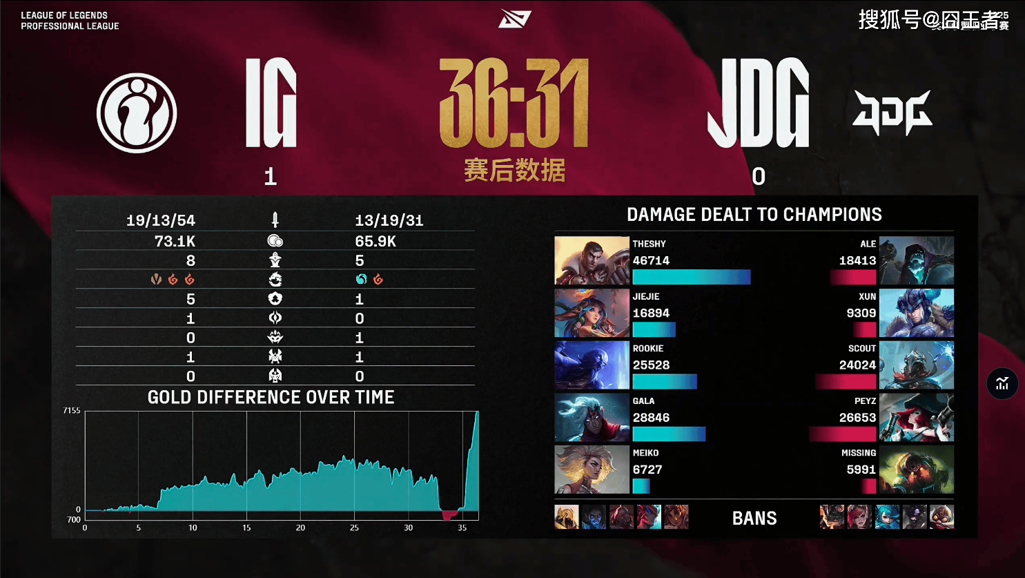 包含Scout在IG比赛中出色防守，败北引发热议！的词条