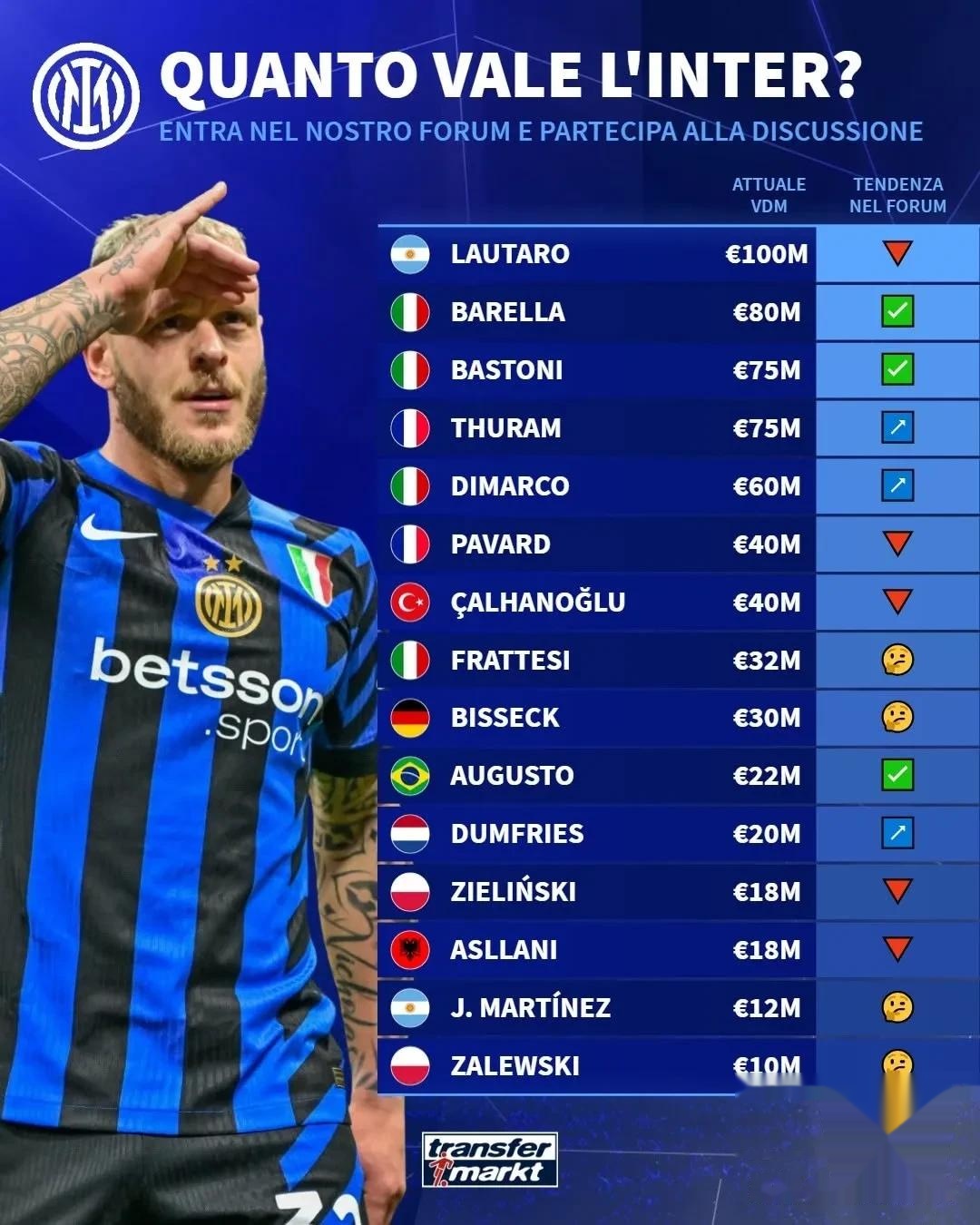 集结日国际米兰备战德国杯,防线松动细节流出,管理层满意,数据层面出现新趋势(国际米兰最新消息转会) 集结日国际米兰备战德国杯,防线松动细节流出,管理层满意,数据层面出现新趋势(国际米兰最新消息转会)