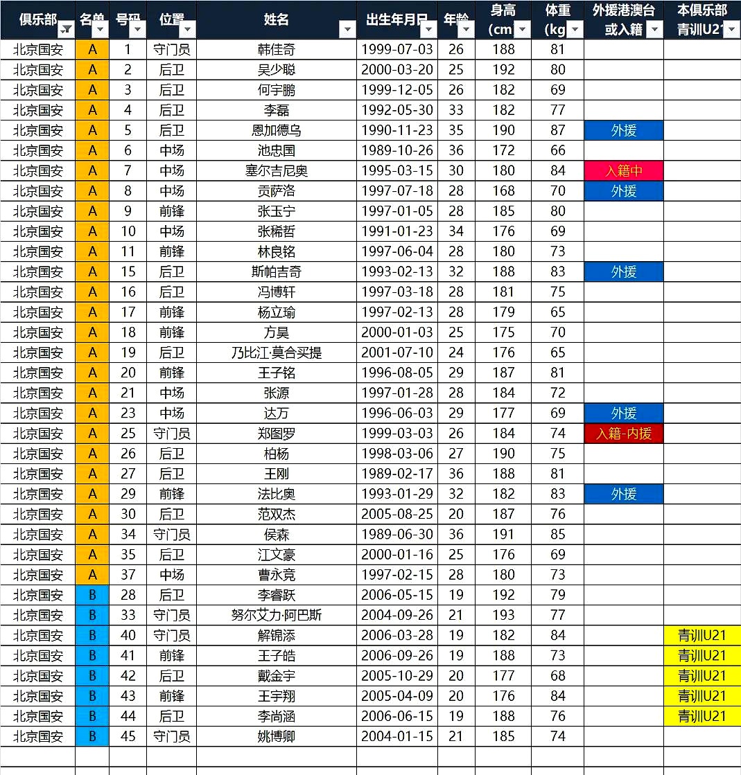 爱游戏官网入口 -山东泰山内部会议纪要流出——国际比赛日官宣签约，葡超使命明确，赛程密集仍需轮换的简单介绍