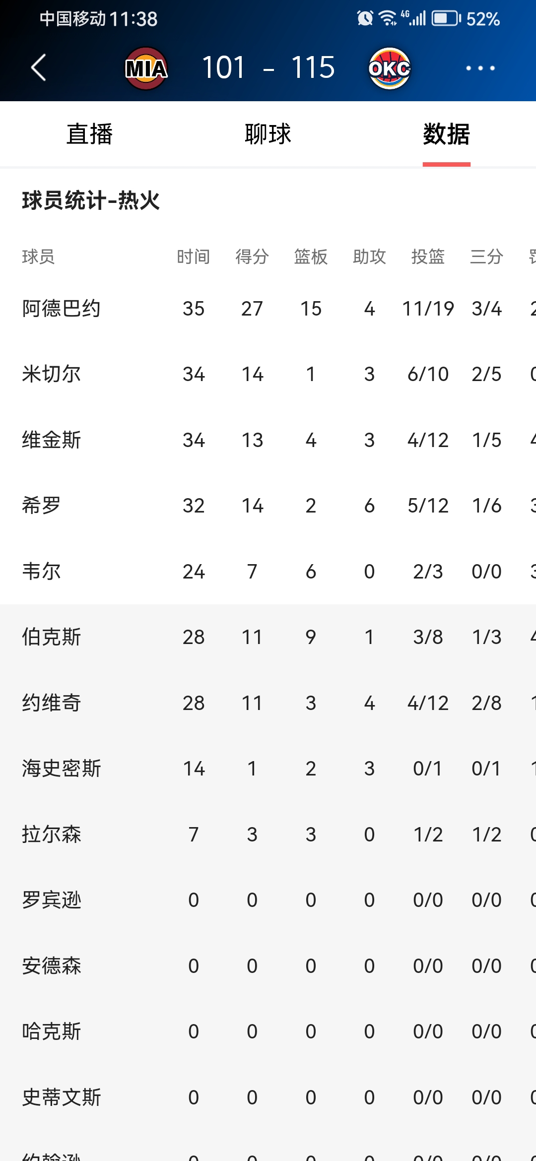 赛地聚焦——NBA季后赛转会期热度飙升，俄克拉荷马雷霆临场应变，目标明确，赛季目标并未改变的简单介绍