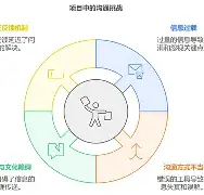 波尔图vs阿卡罗主裁判接电话照片